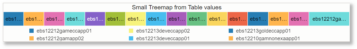 Treemap Small Using Additional Table