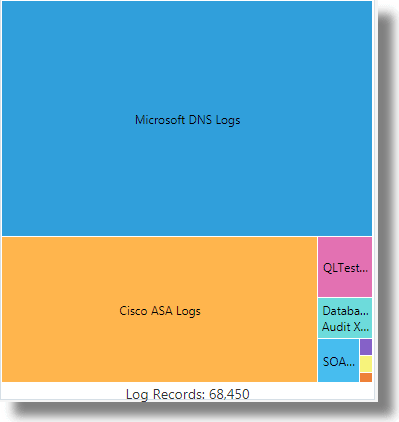Description of treemap-tile.png follows