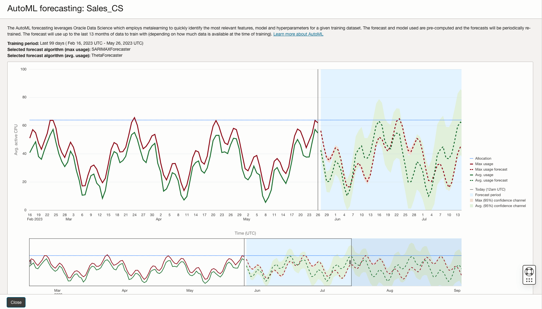 AutoML forecasting Chart AutoML forecasting Chart