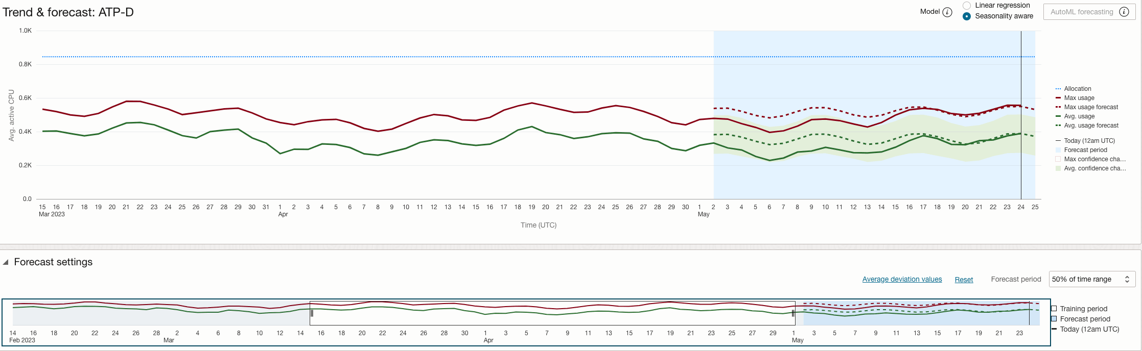 Graphic shows the forecast backtesting UI Graphic shows the forecast backtesting UI