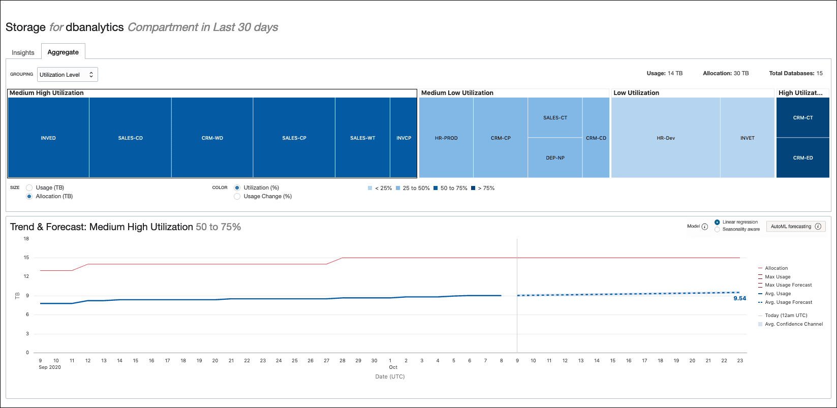 Graphic shows the aggregate storage usage for multiple databases. Graphic shows the aggregate storage usage for multiple databases.