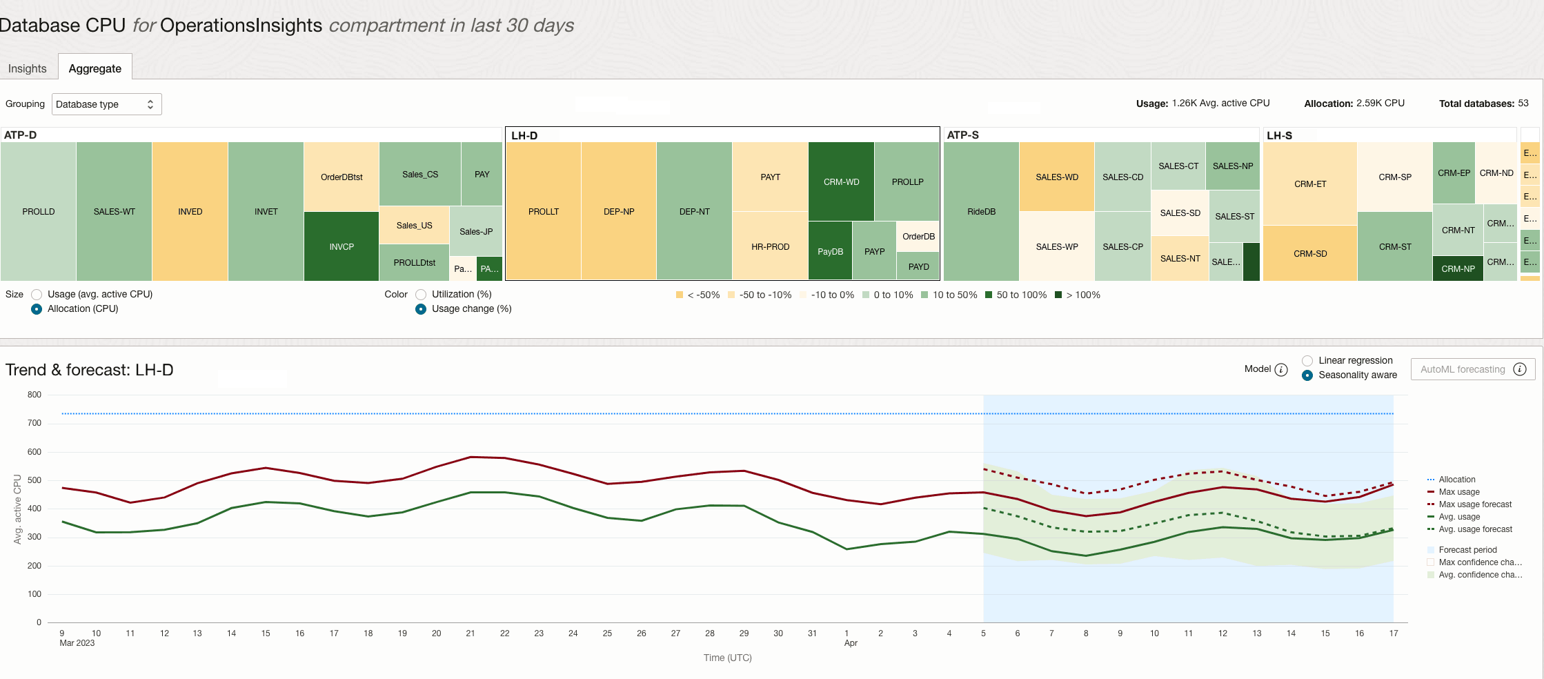 Graphic illustrates use of treemap coloring. Graphic illustrates use of treemap coloring.