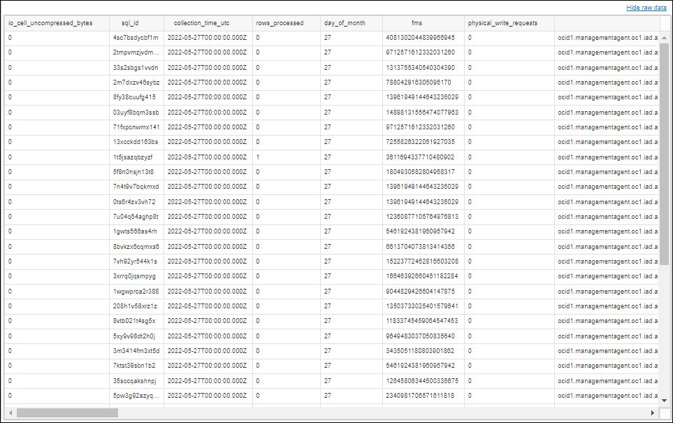 Graphic shows raw data extracted using the SQL query.