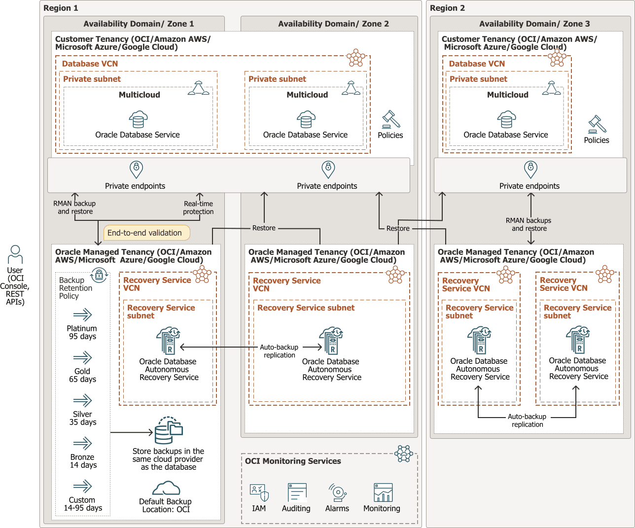 Description of Figure 1-1 follows Description of Figure 1-1 follows