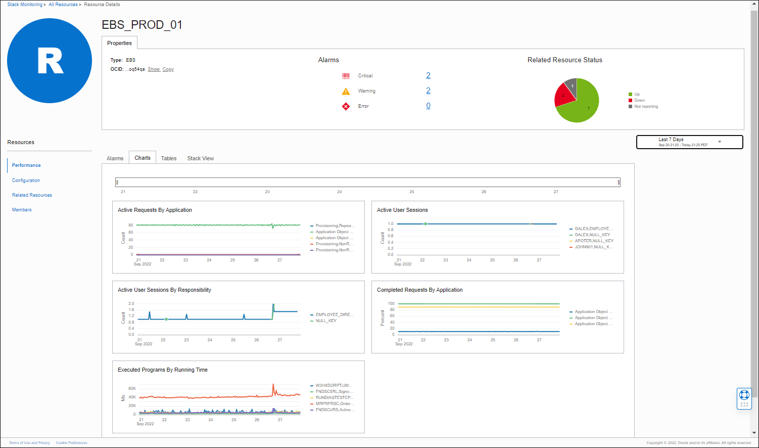 Graphic shows the EBS charts page. Graphic shows the EBS charts page.