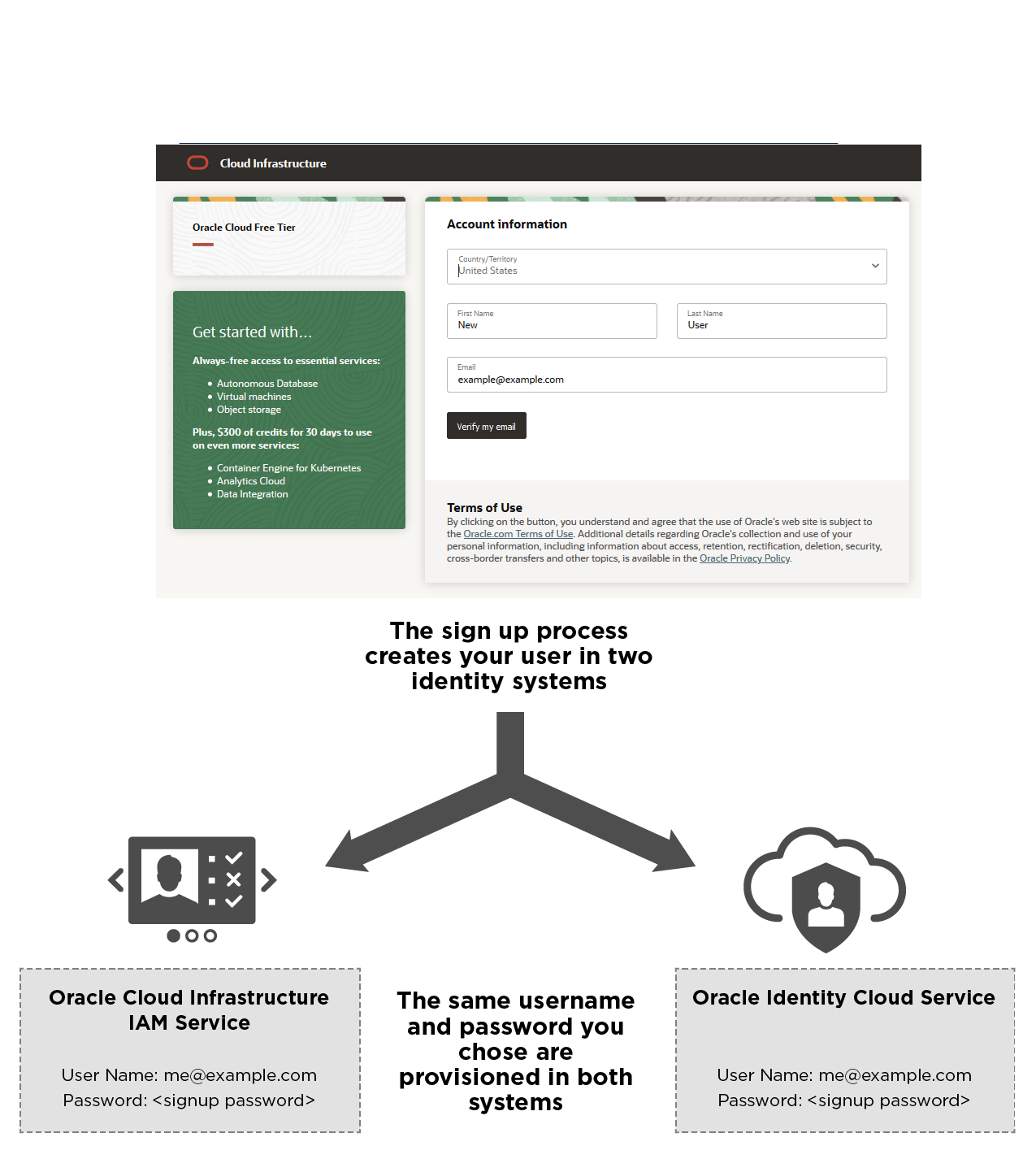 Click to expand Username and password are created in IDCS and OCI IAM service
