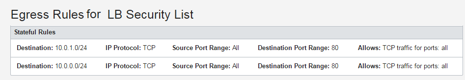 Click to expand Image shows egress rules added to the load balancer's subnets' security list