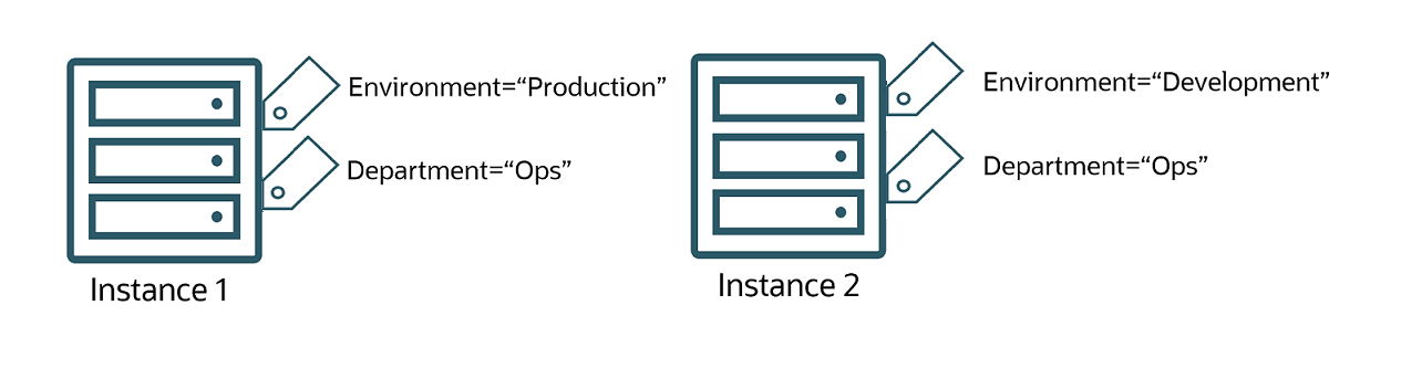 Click to expand This image shows two instances with free-form tags