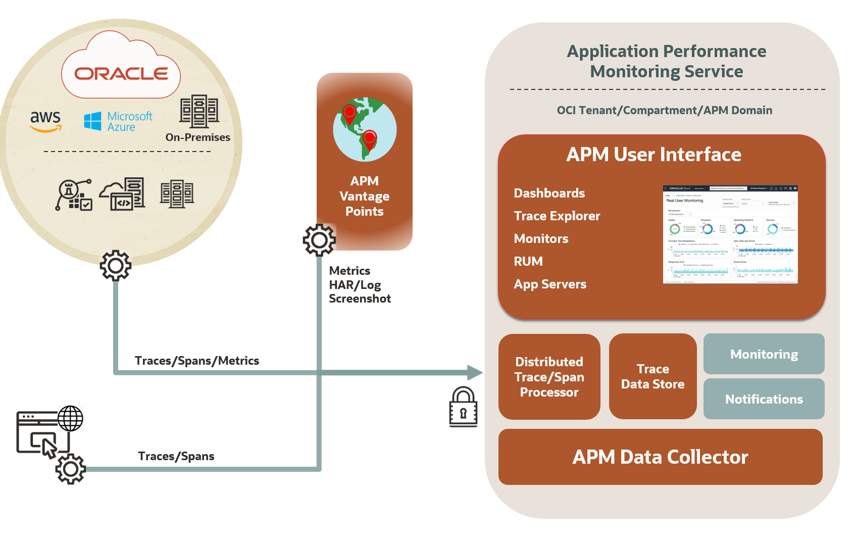 Application Performance Monitoring Overview Application Performance Monitoring Overview