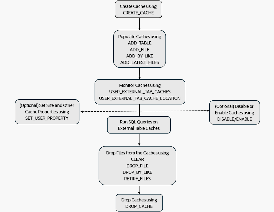 Description of adb_external_table_cache.png follows Description of adb_external_table_cache.png follows