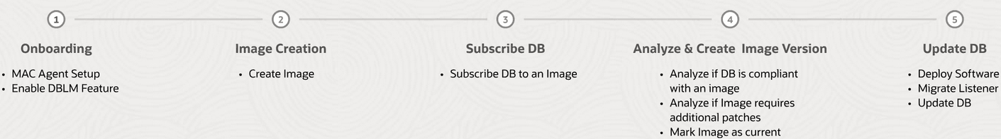 Patching flow Patching flow