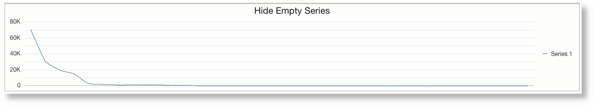 Line chart hiding empty series Line chart hiding empty series