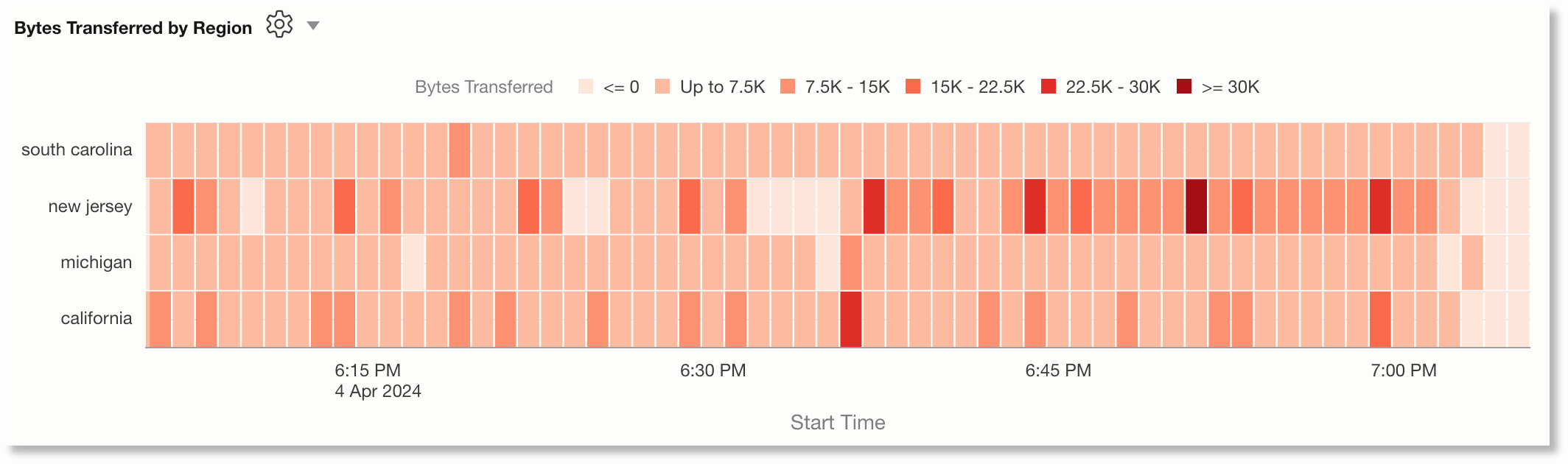 Heat Map in new colors Heat Map in new colors