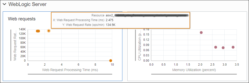 Image shows performance metrics charts. Image shows performance metrics charts.